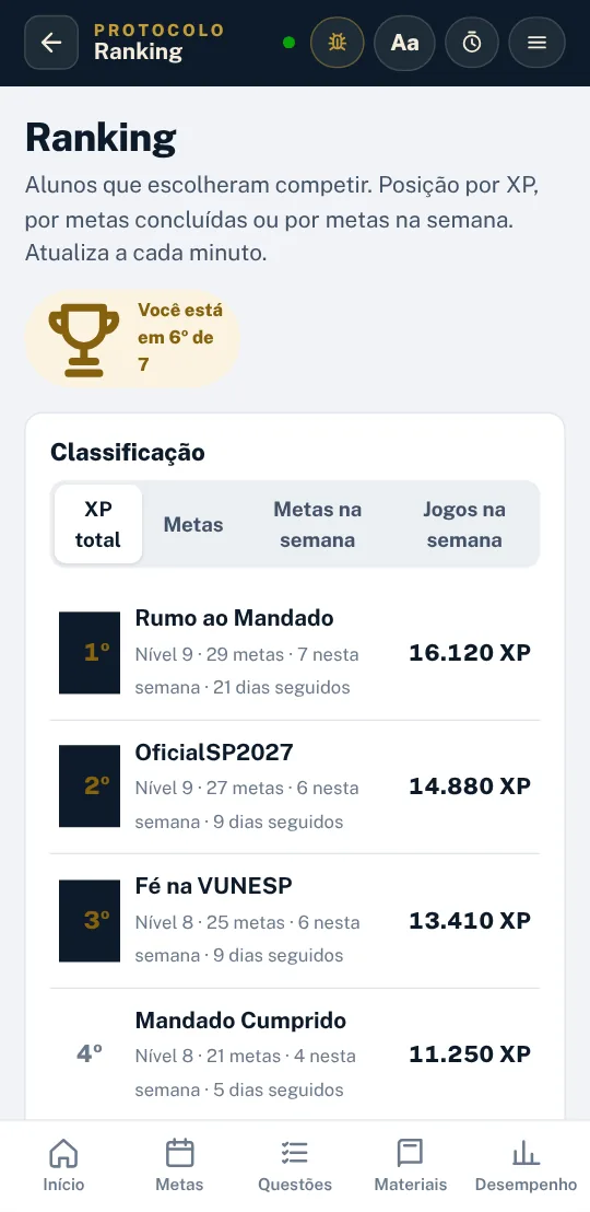 Tela de ranking