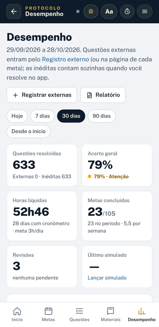 Tela de desempenho